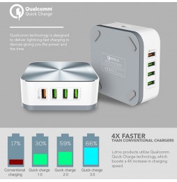 8x USB Fast QC 3.0 Charging Station (UK Plug) at 33,95 €