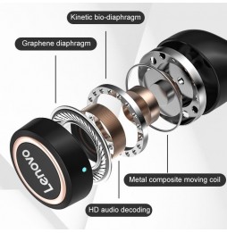 Lenovo LivePods LP12 TWS DSP bluetooth oortelefoon met ruisonderdrukking en magnetisch oplaadetui voor 29,66 €