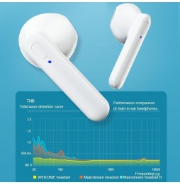 WK V31 Sight Serie TWS True Wireless Bluetooth 5.0 Stereo-Kopfhörer (weiß) für 17,14 €