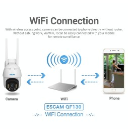 Caméra IP WiFi ESCAM QF130 1080P avec panneau solaire, vision nocturne, lecteur carte TF, détection de mouvement, audio bidir...