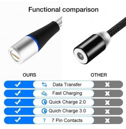 Lightning + Type-C + Micro USB Câble Magnétique Charge Rapide 2m 3A (Noir) à 15,95 €