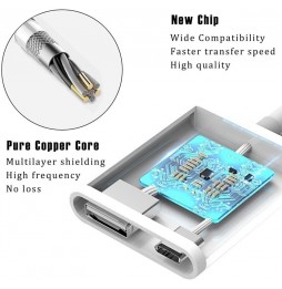 USB 3.0 naar Lightning adapter voor 22,45 €