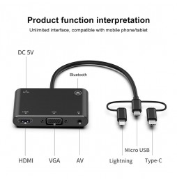 Adaptateur Bluetooth + HDMI + VGA + AV vers Lightning / USB-C / Type-C / Micro USB à 44,95 €